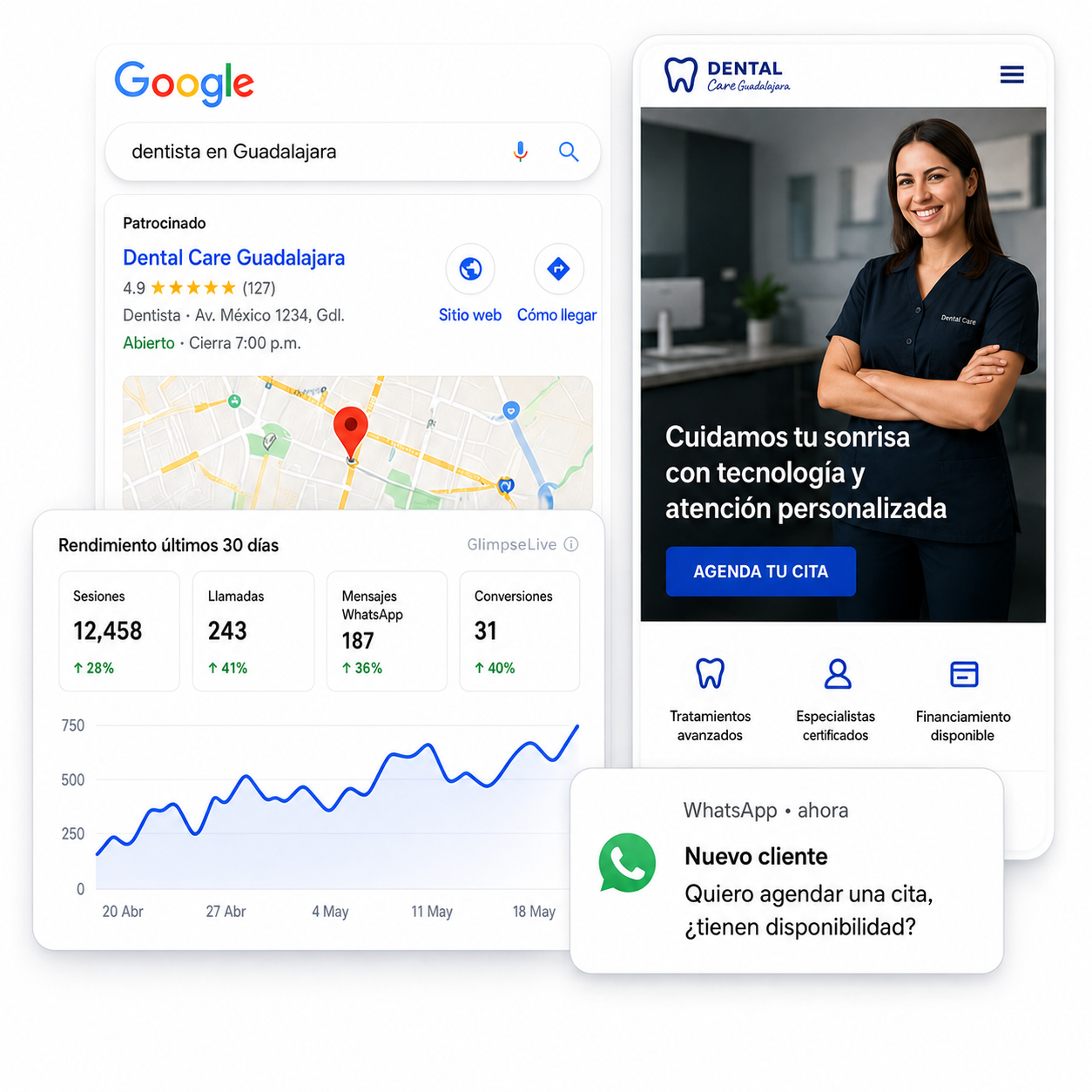 Resultados en Google, crecimiento de visitas, sitio web y nuevo cliente por WhatsApp